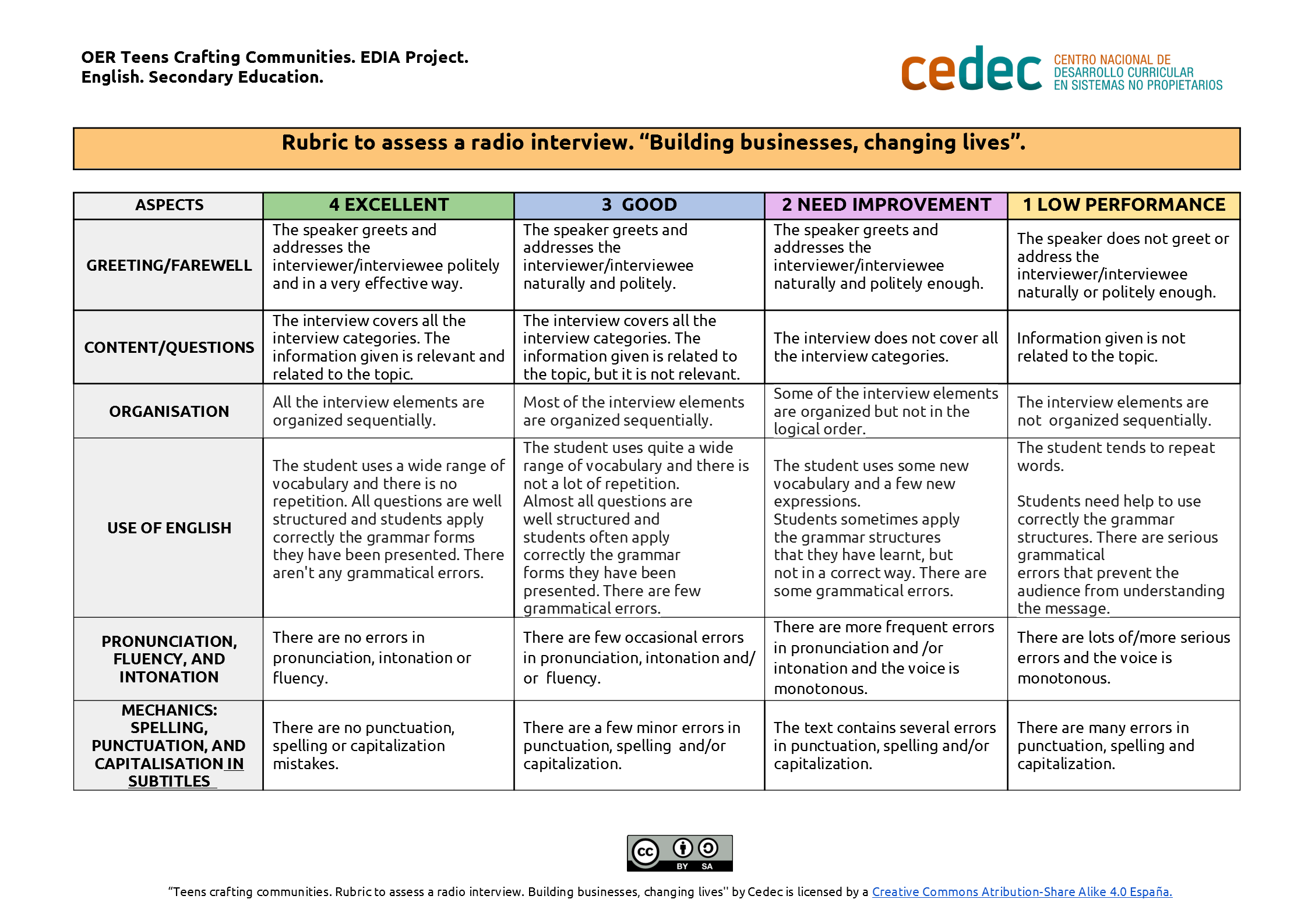 Imagen de Rubric to assess a radio interview