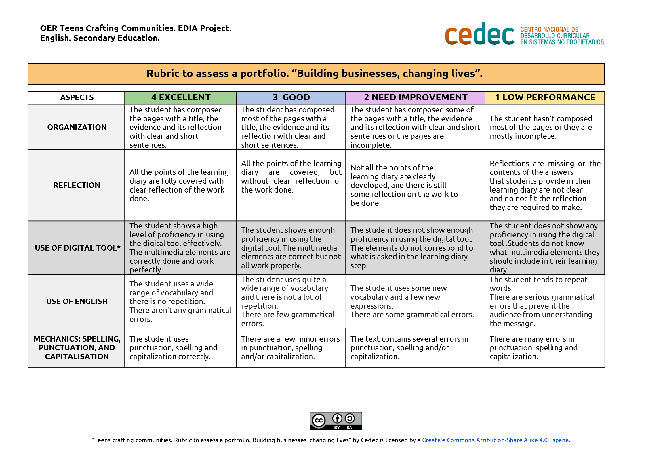 Imagen de Rubric to assess a portfolio