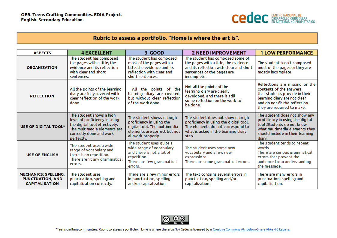 Imagen de Rubric to assess a (digital) portfolio
