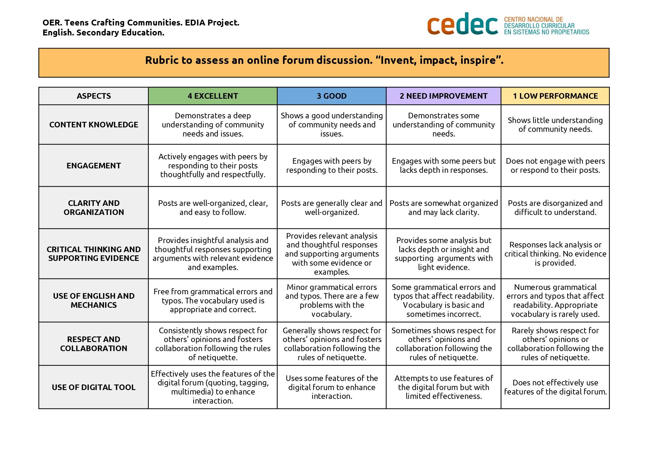Imagen de Rubric to assess an online forum discussion