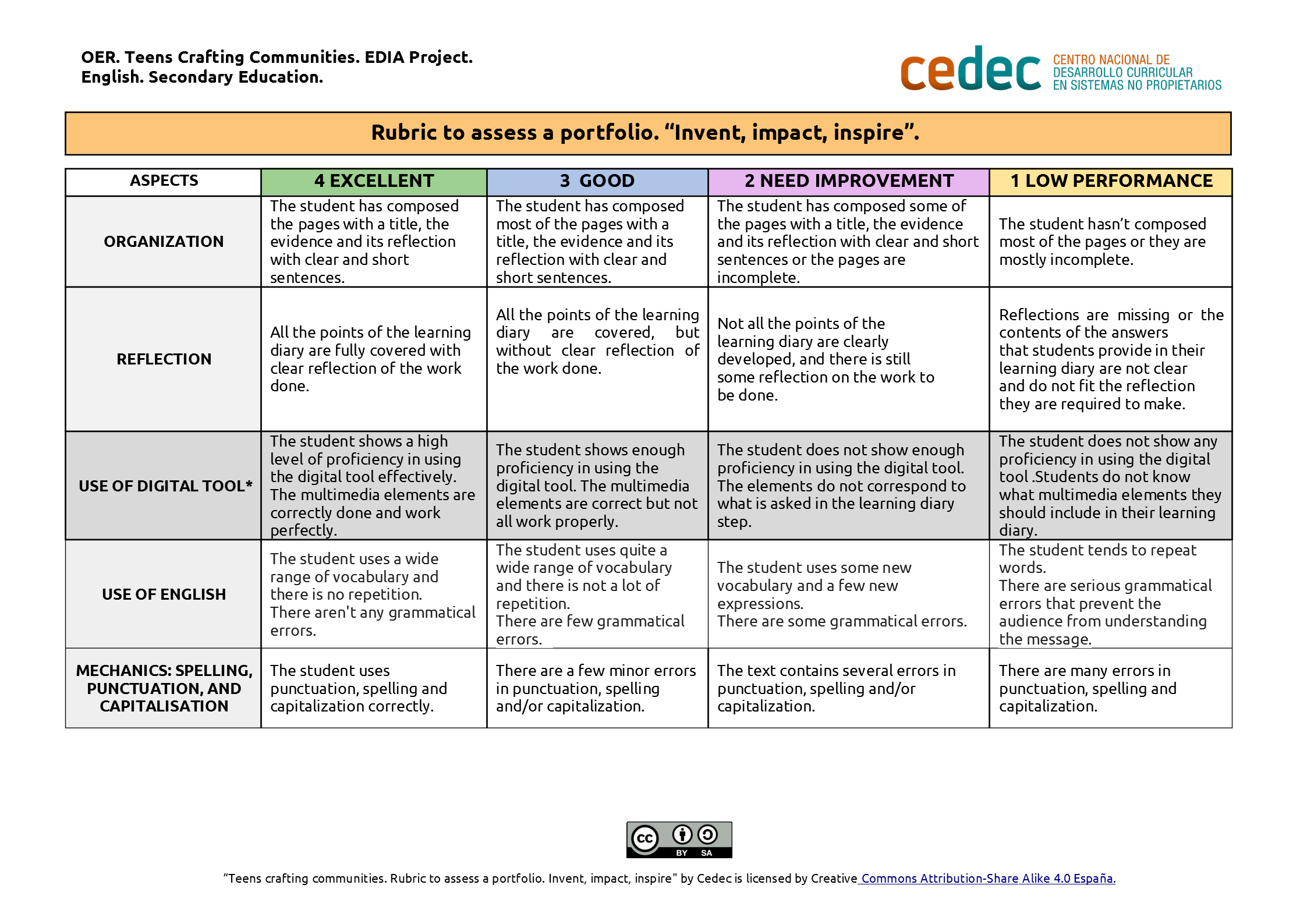 Imagen de Rubric to assess a (digital) portfolio