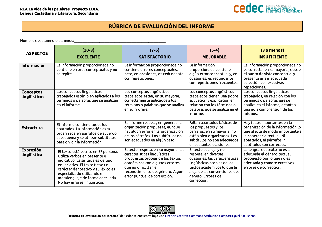 Imagen de Rúbrica de informe de palabras
