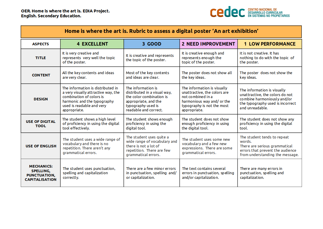 Imagen de Rubric to assess a promotional poster