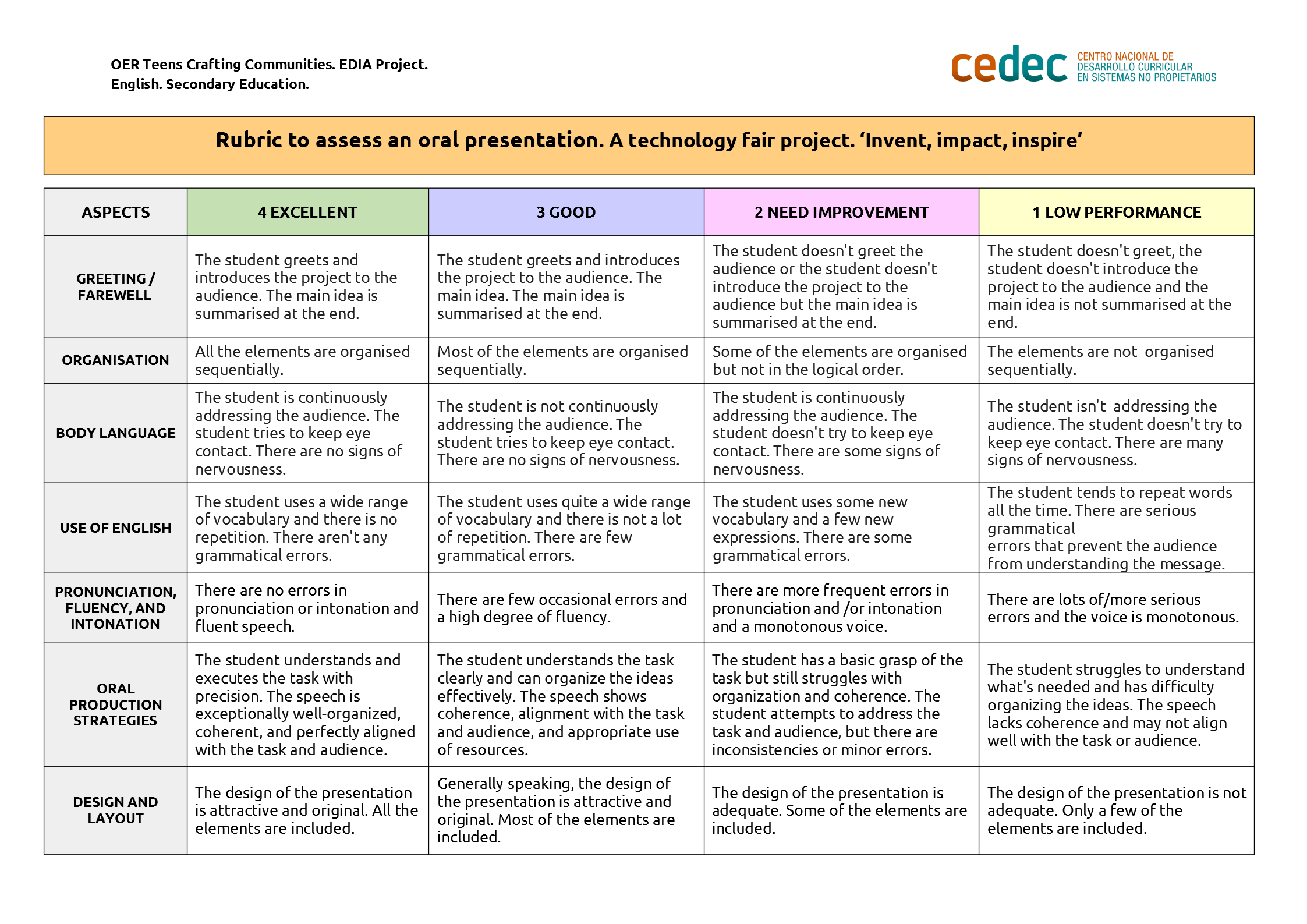 Imagen de Rubric to assess an oral presentation