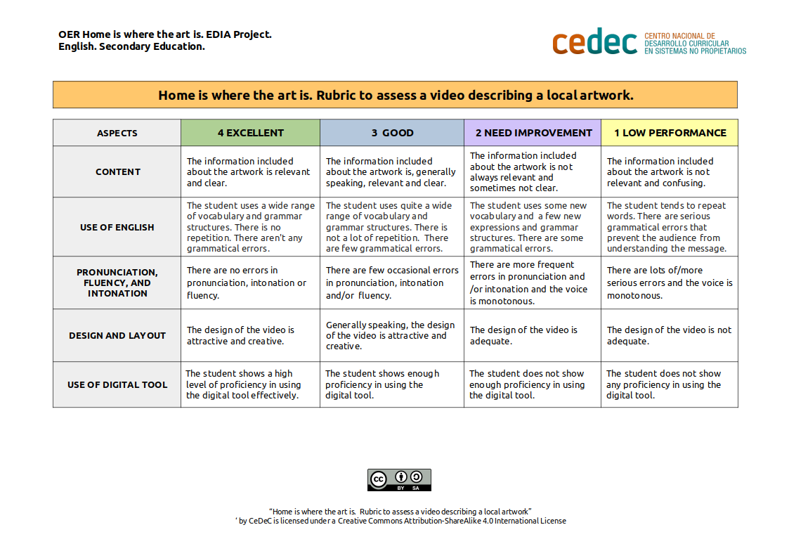 Imagen de Rubric to assess a video