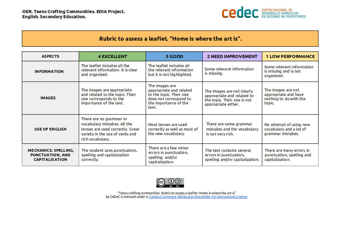 Imagen de Rubric to assess a leaflet
