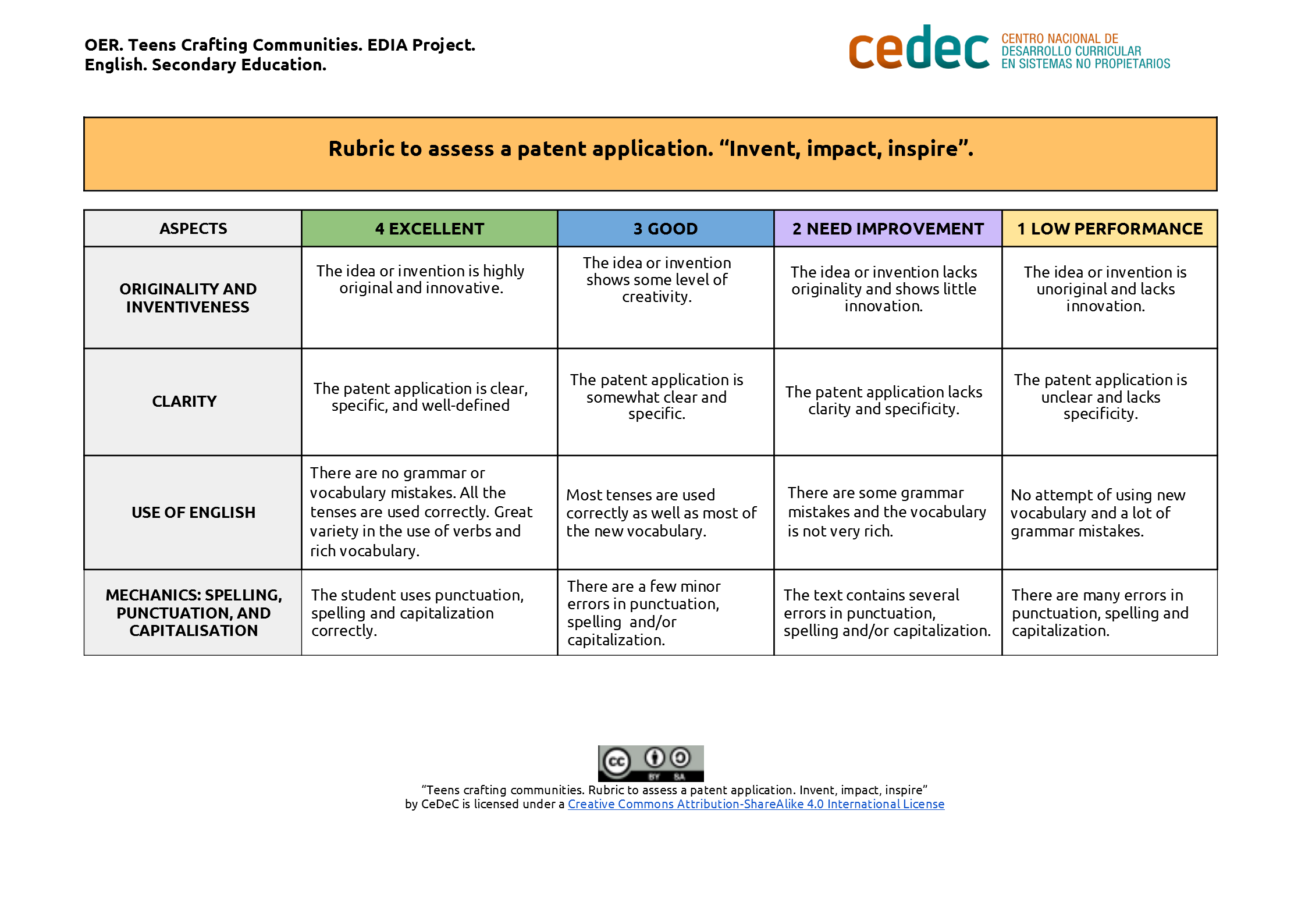 Imagen de Rubric to assess a patent application