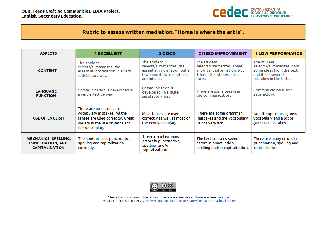 Imagen de Rubric to assess written mediation