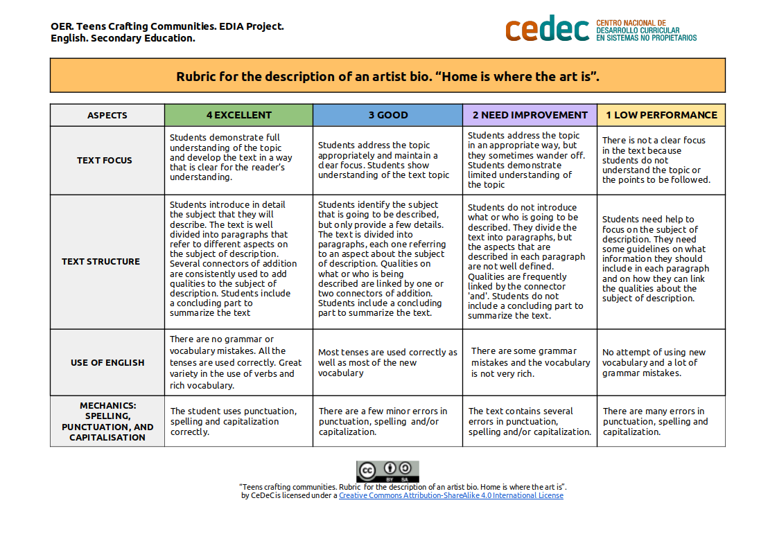 Imagen de Rubric to assess a description of an artwork