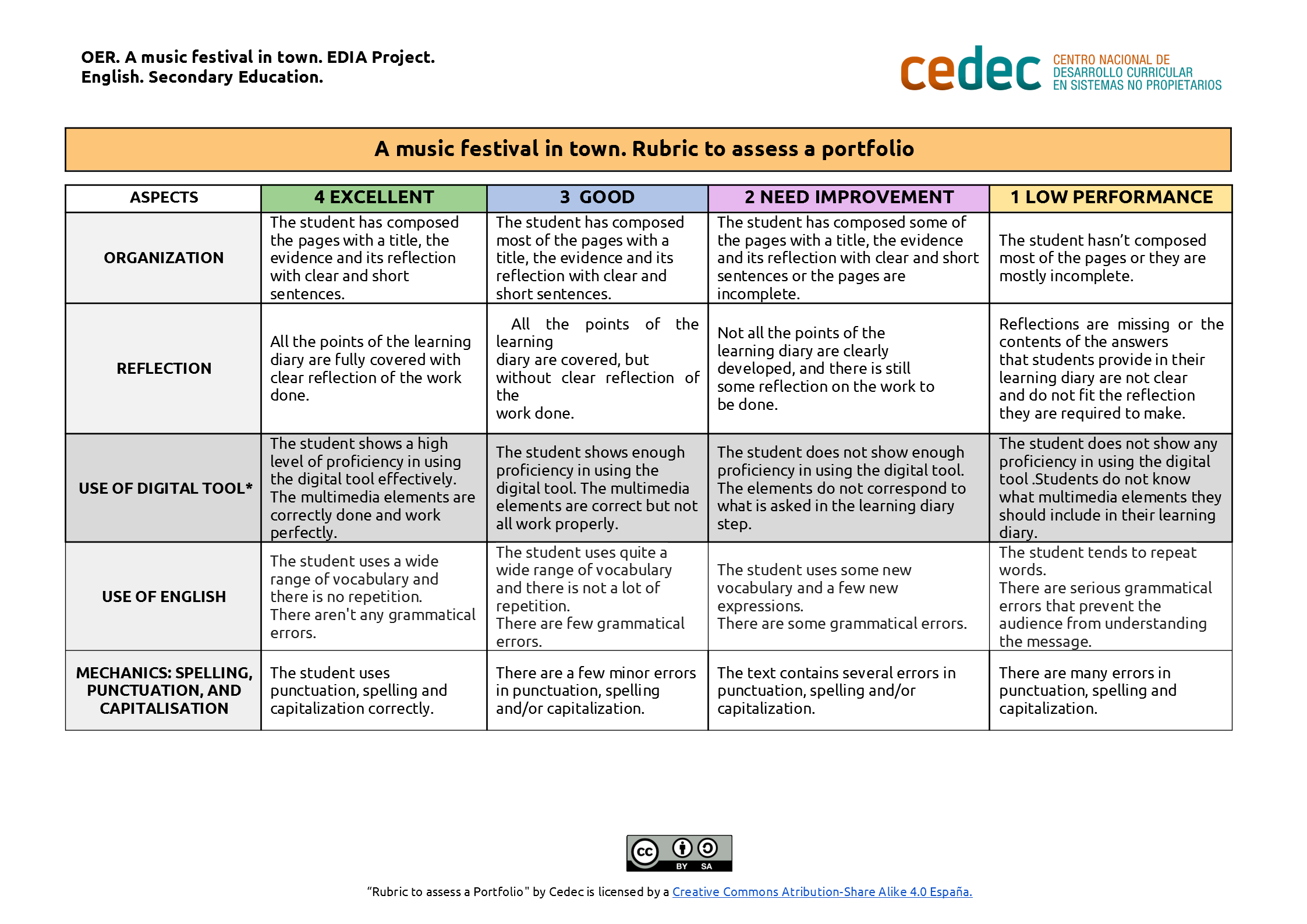 Imagen de Rubric to assess a portfolio