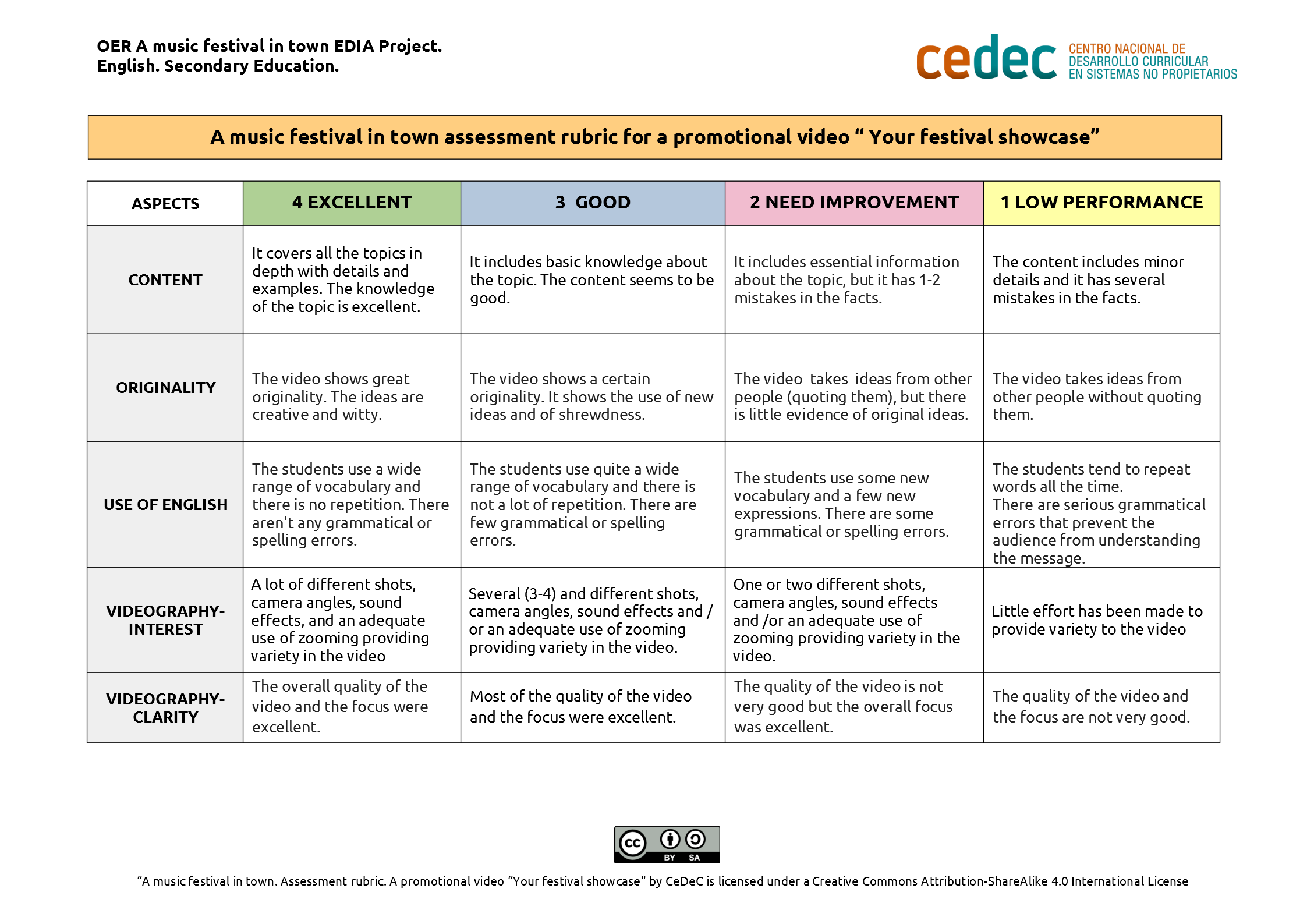 Imagen de Rubric to assess a promotional video