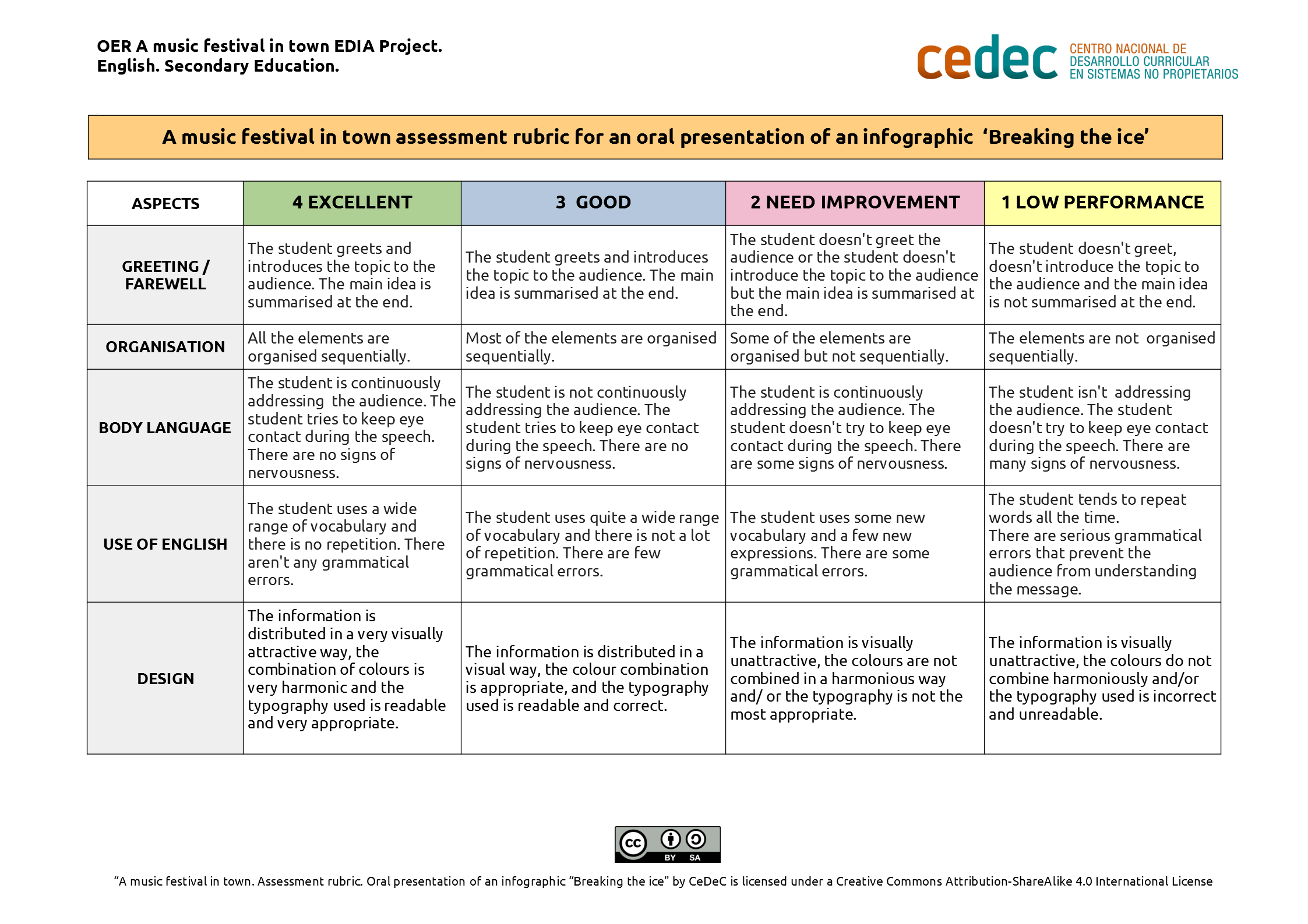 Imagen de Rubric to assess a presentation of an infographic