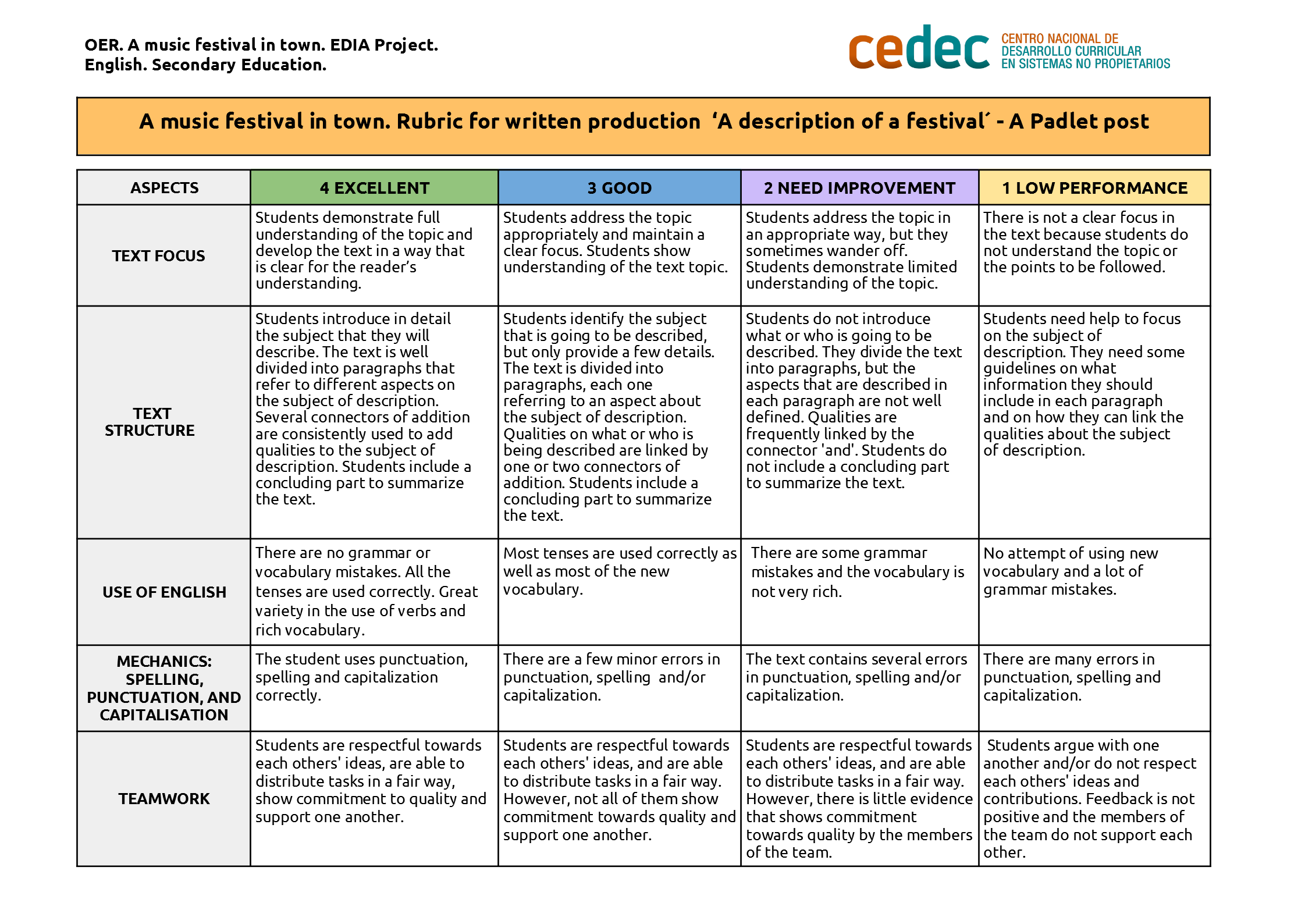 Imagen de Rubric to assess written production
