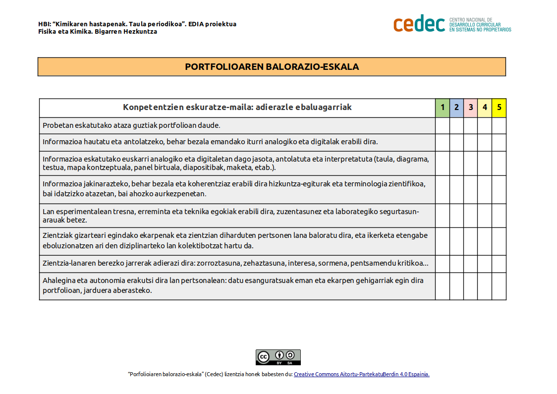 Imagen de Portfolioa baloratzeko eskala