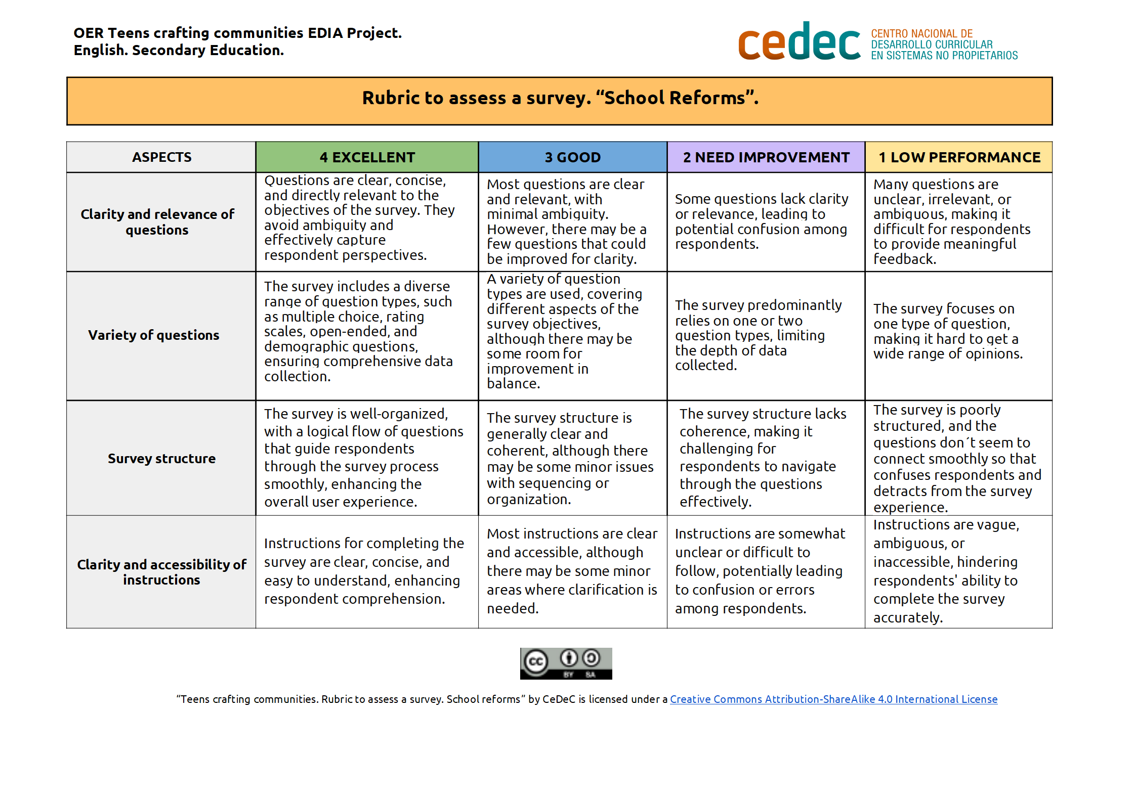 Imagen de Rubric to assess a survey
