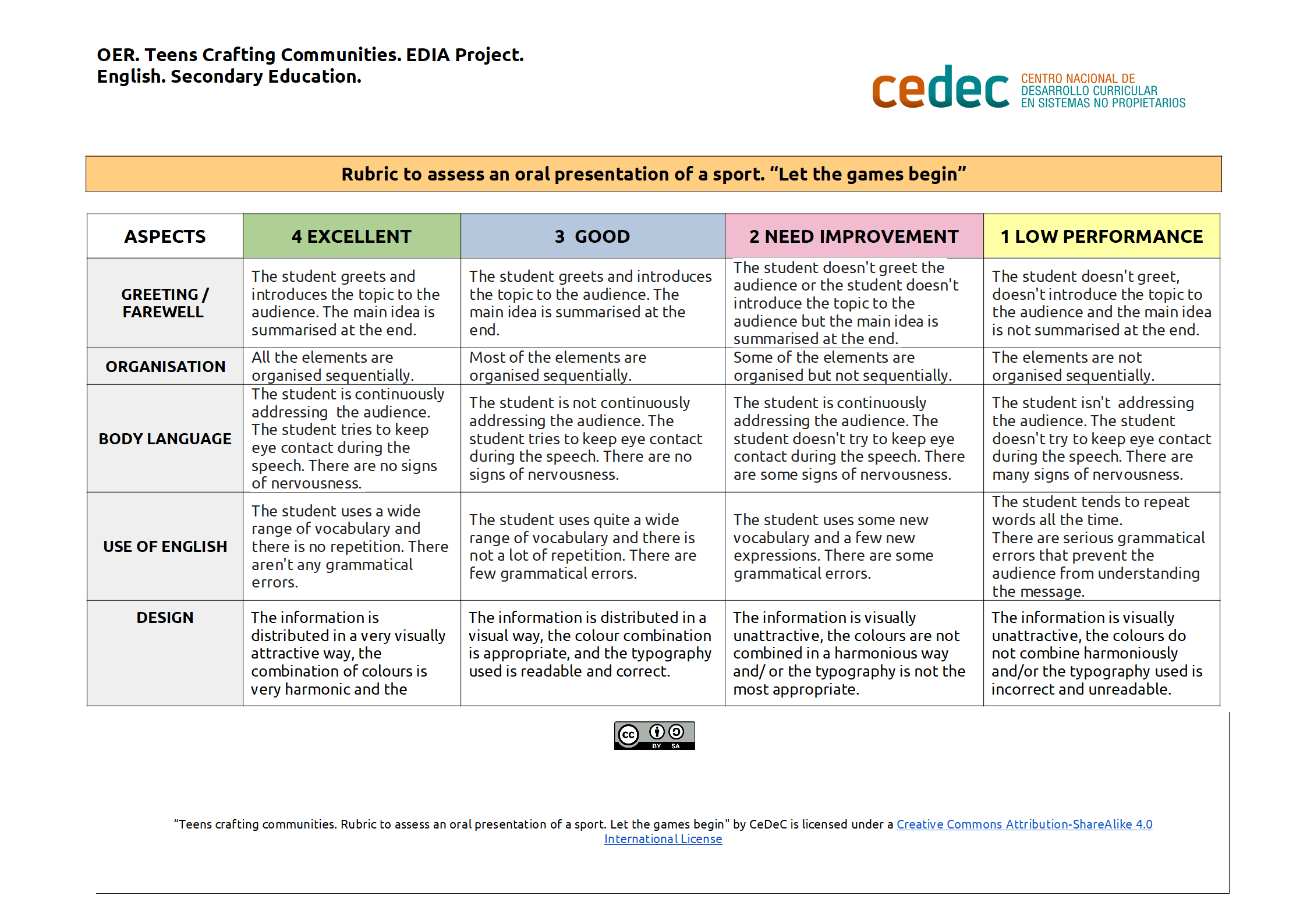 Imagen de Rubric to assess an oral presentation of a sport