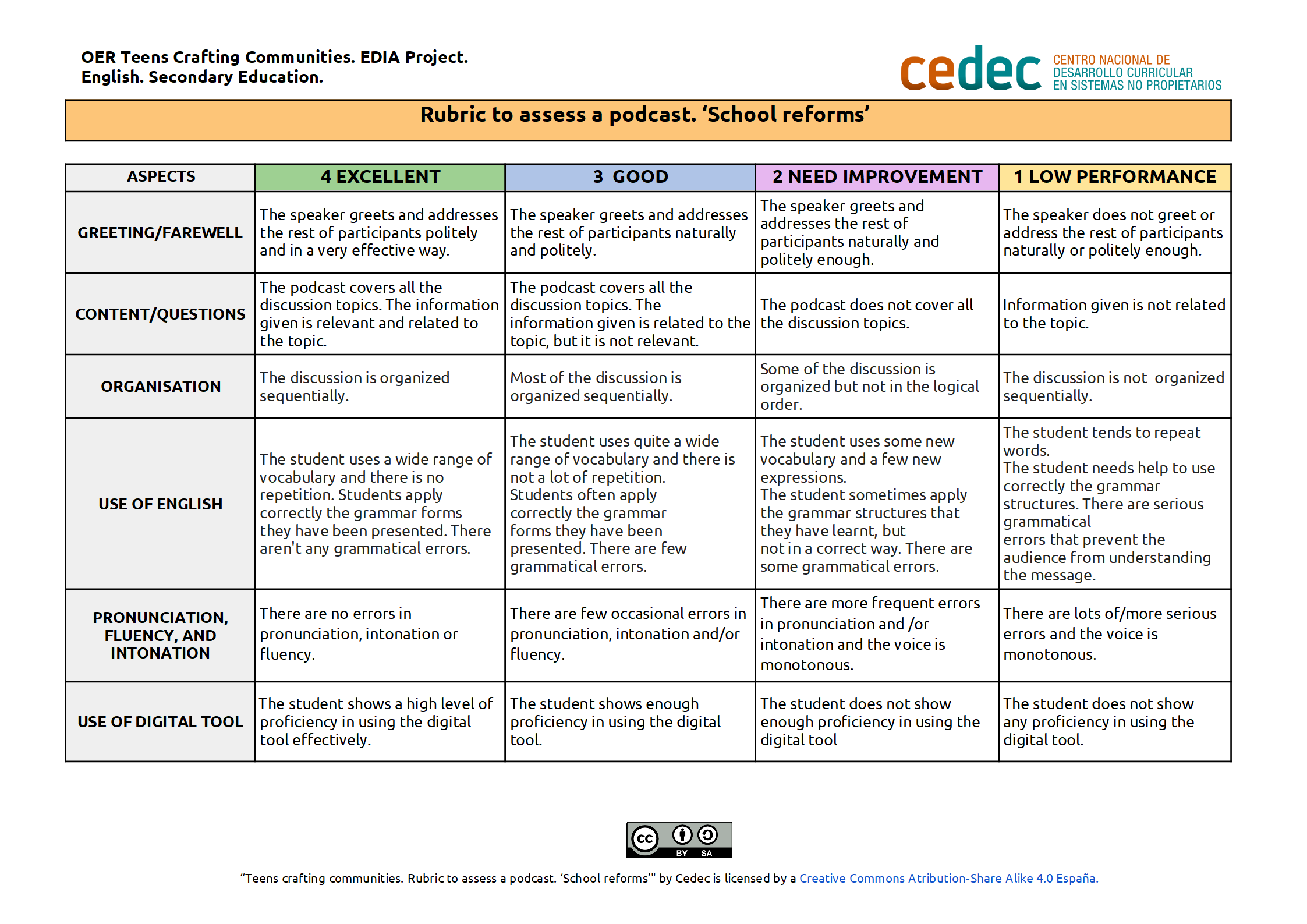 Imagen de Rubric to assess a podcast