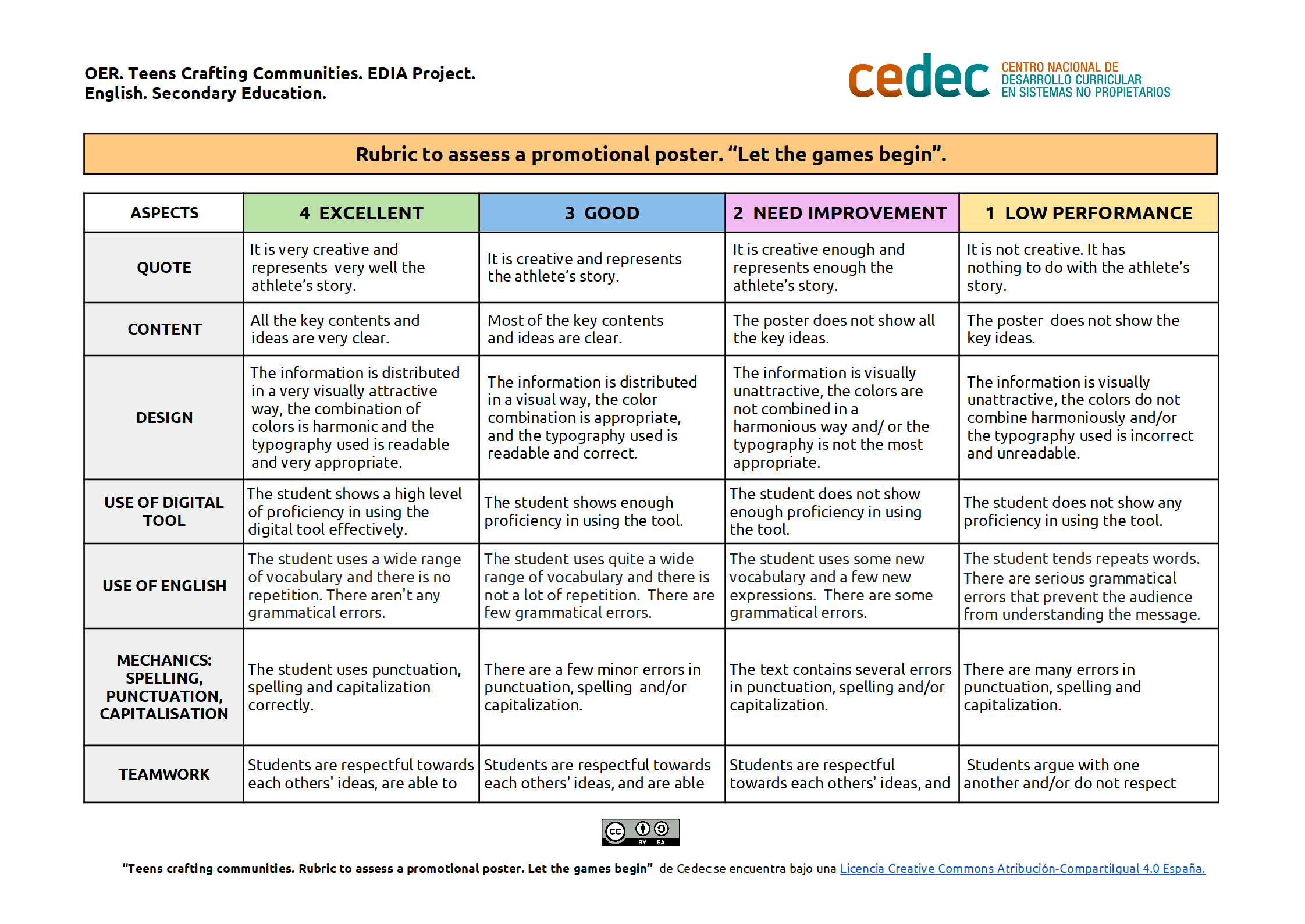 Imagen de Rubric to assess a promotional poster