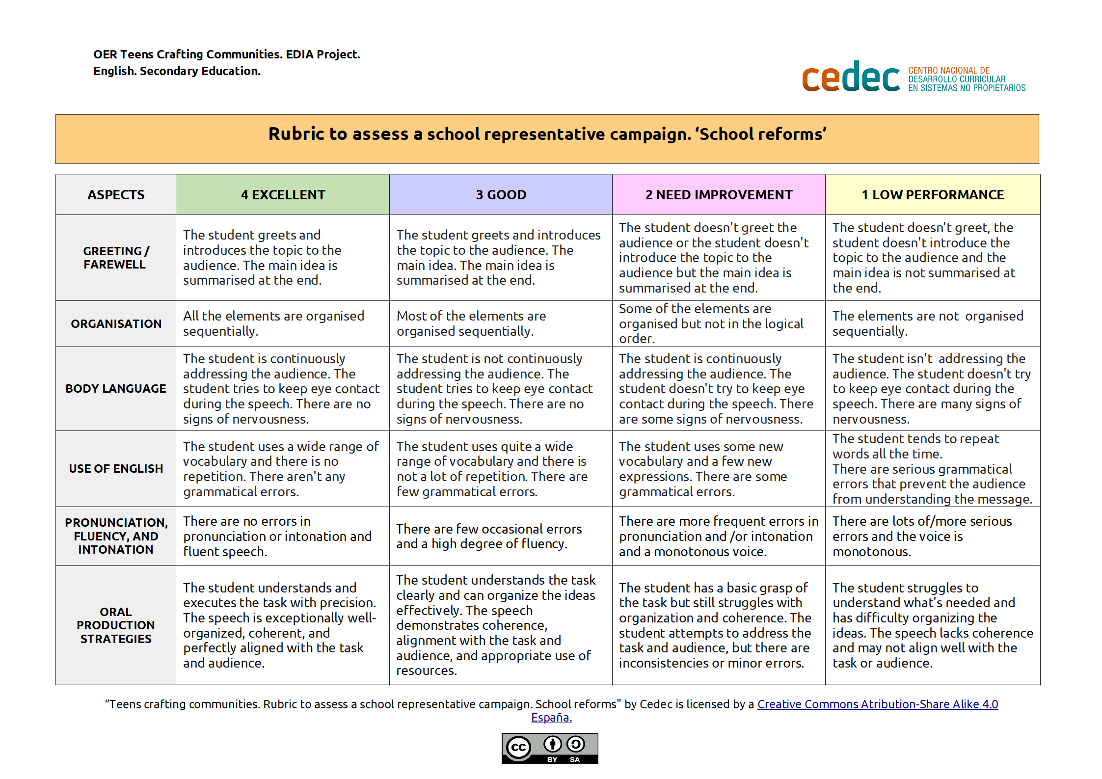 Imagen de Rubric to assess spoken production