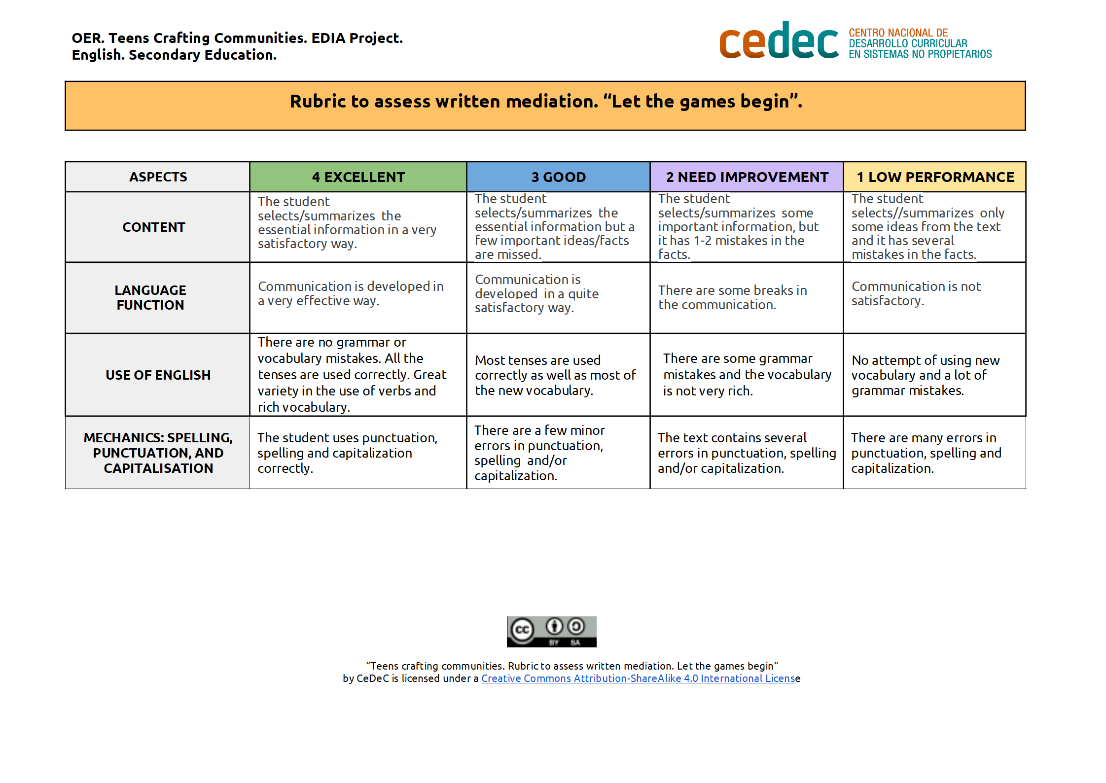 Imagen de Rubric to assess written mediation