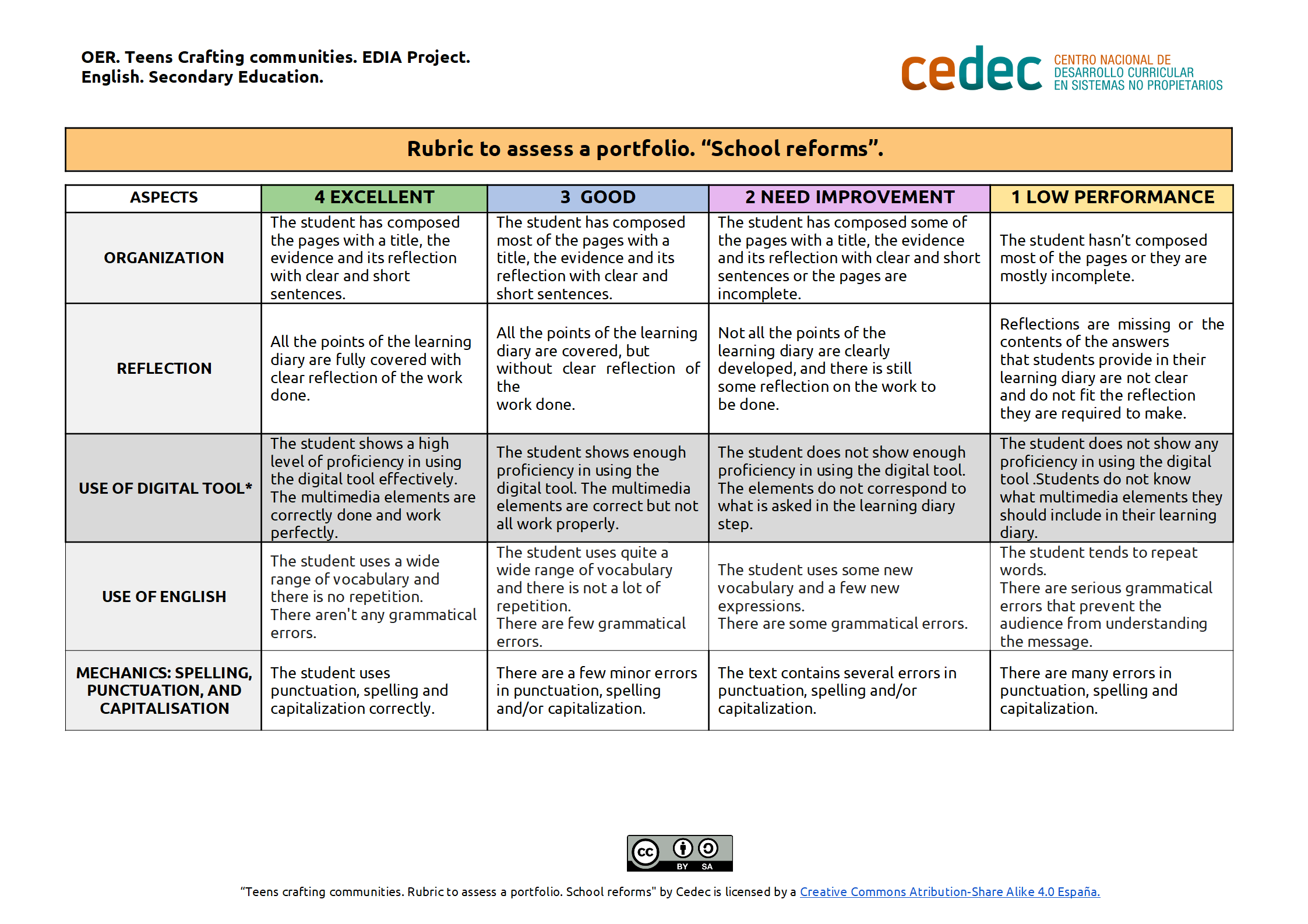 Imagen de Rubric to assess a (digital) portfolio