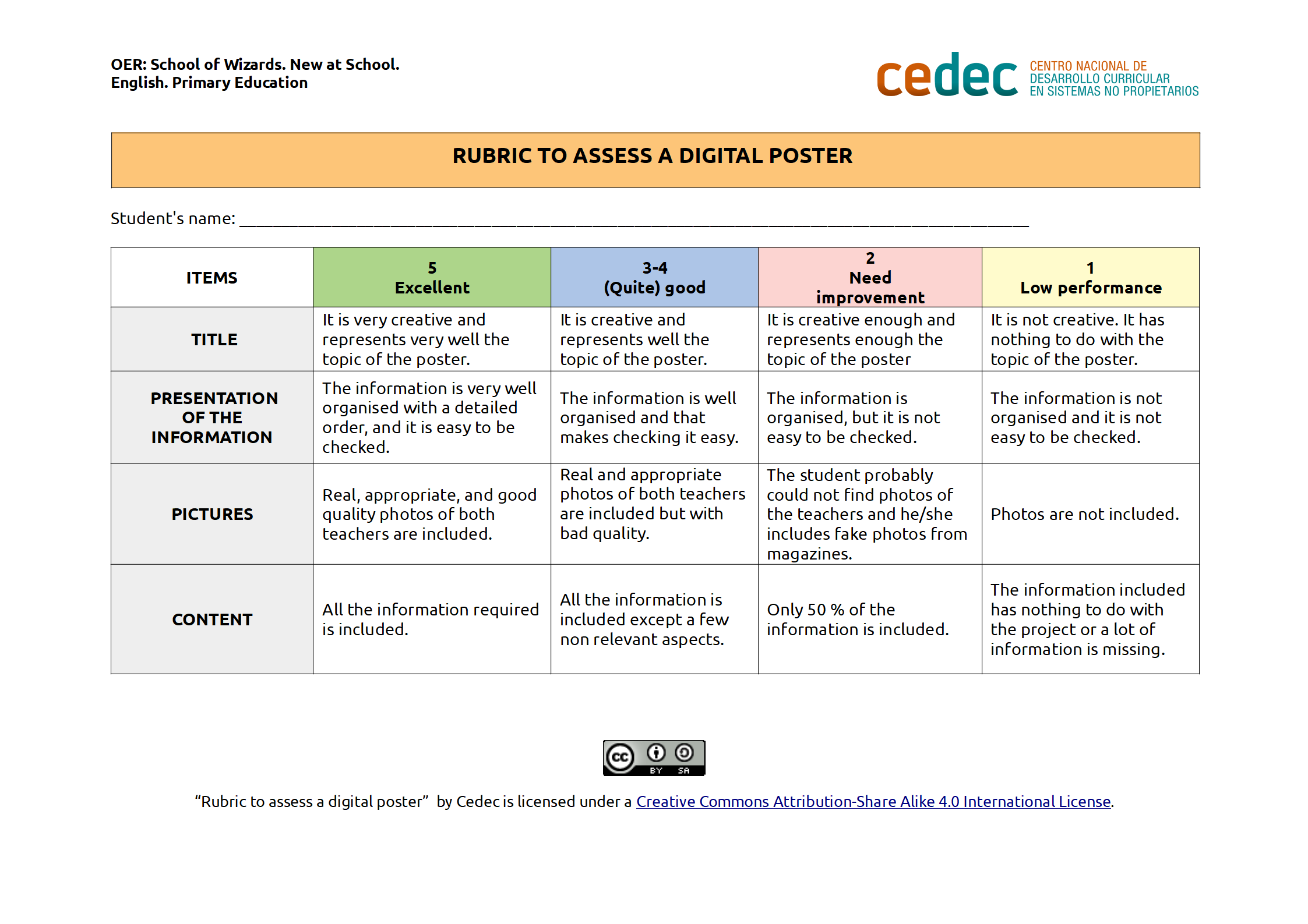 Imagen de Rubric to assess a poster