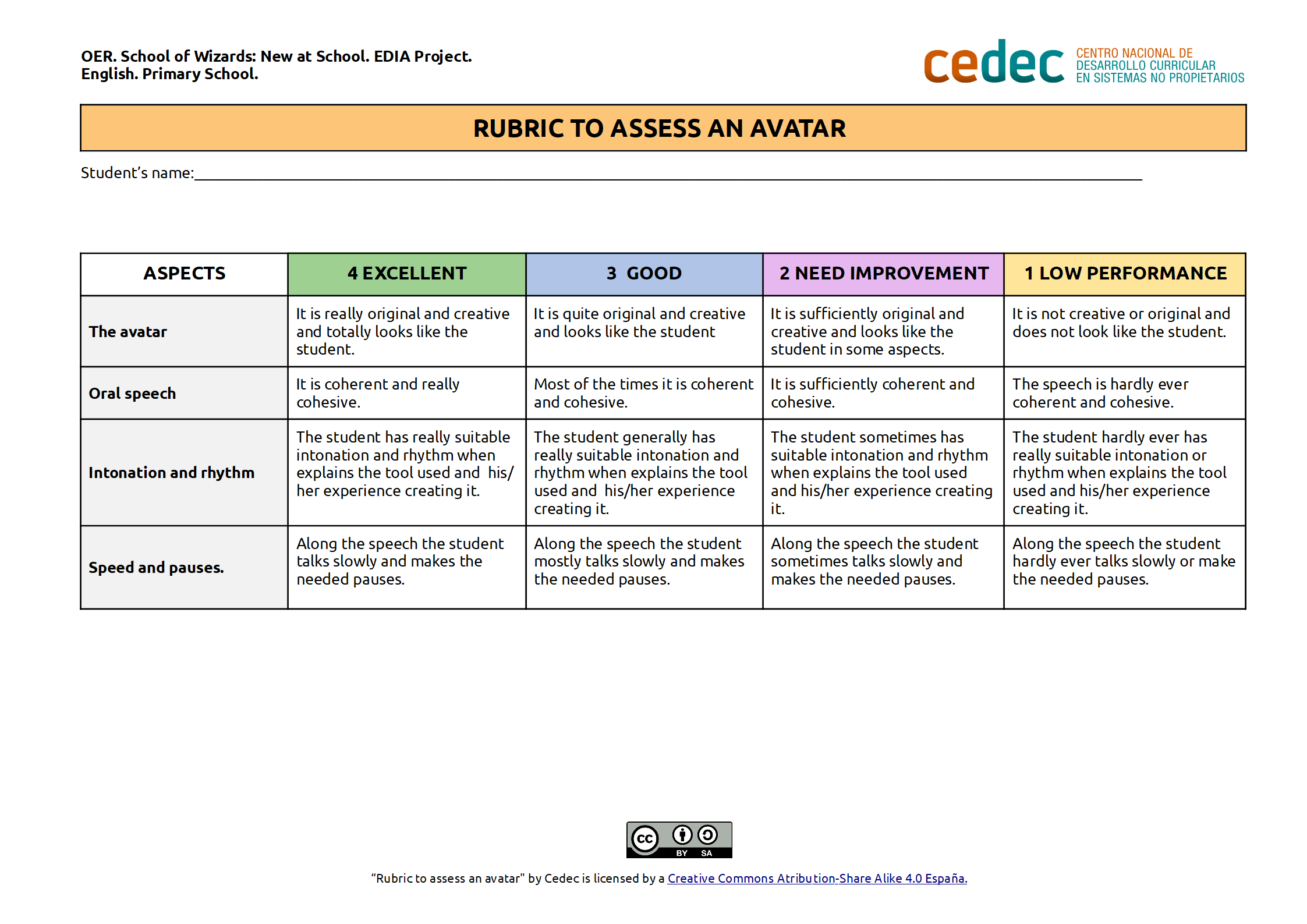 Imagen de Rubric to assess an avatar design
