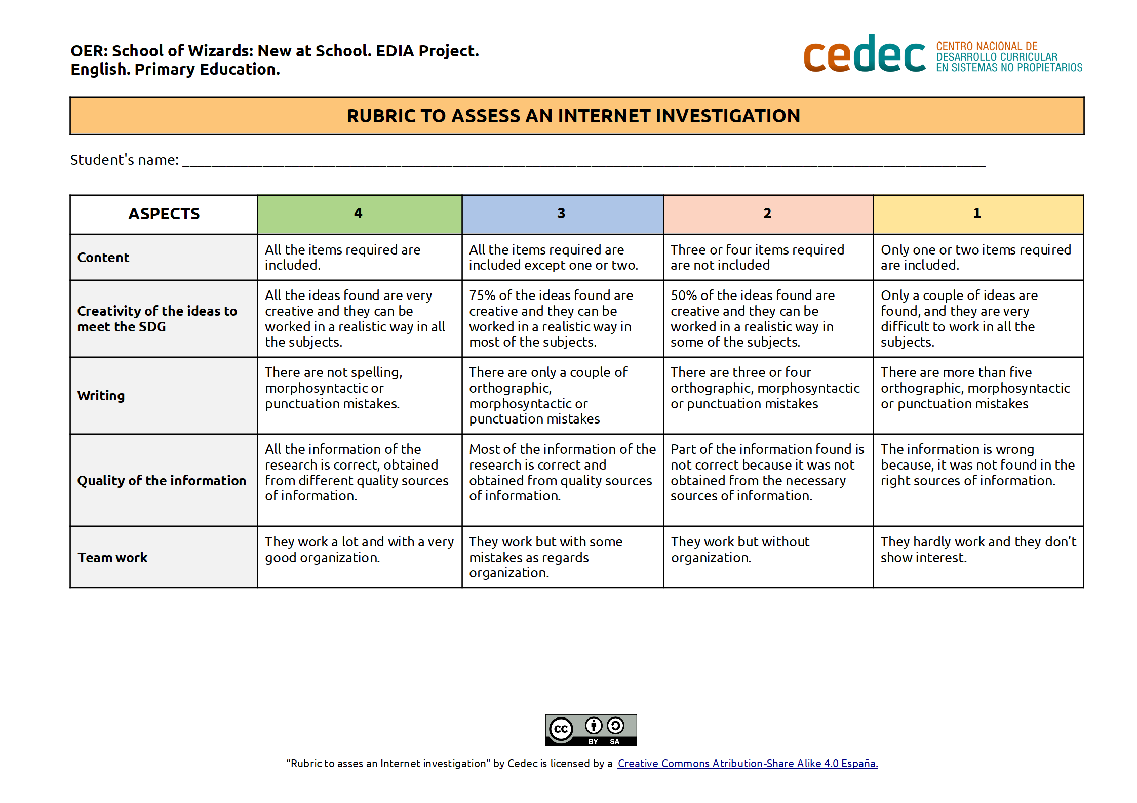 Imagen de Rubric to assess an internet investigation