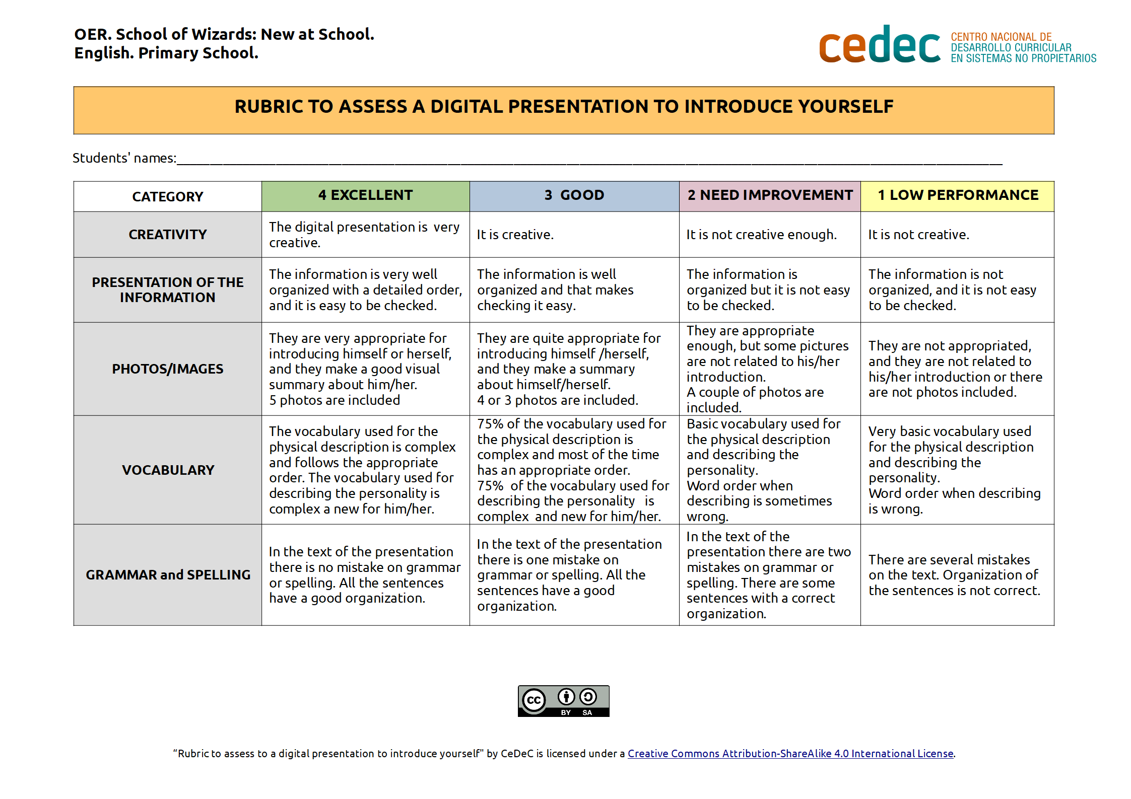 Imagen de Rubric to assess a digital presentation to introduce yourself