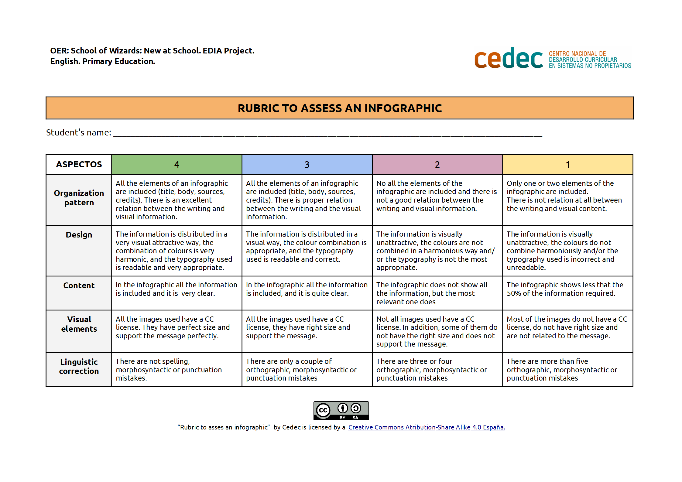 Imagen de Rubric to assess an infographic