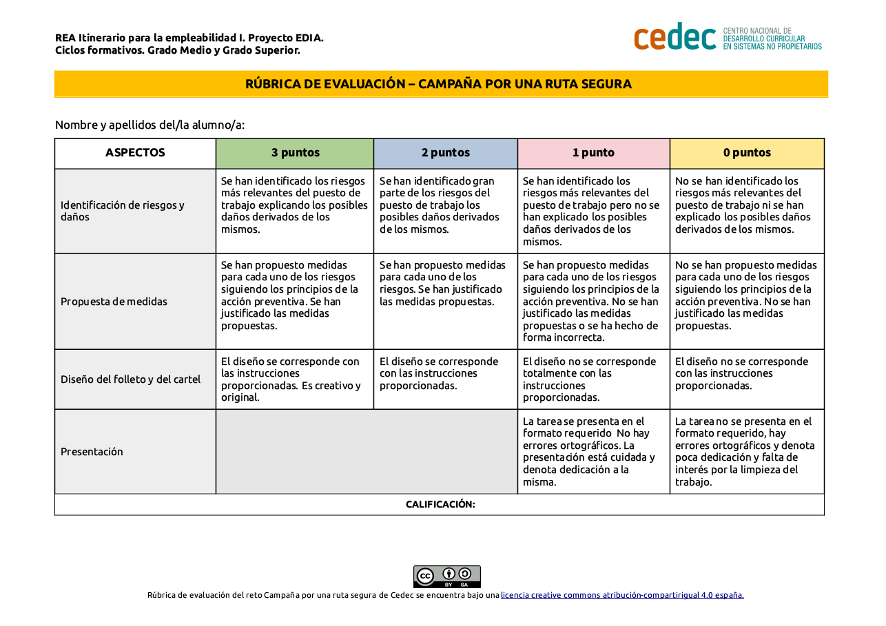 Imagen de Rúbrica evaluación Campaña de ruta segura