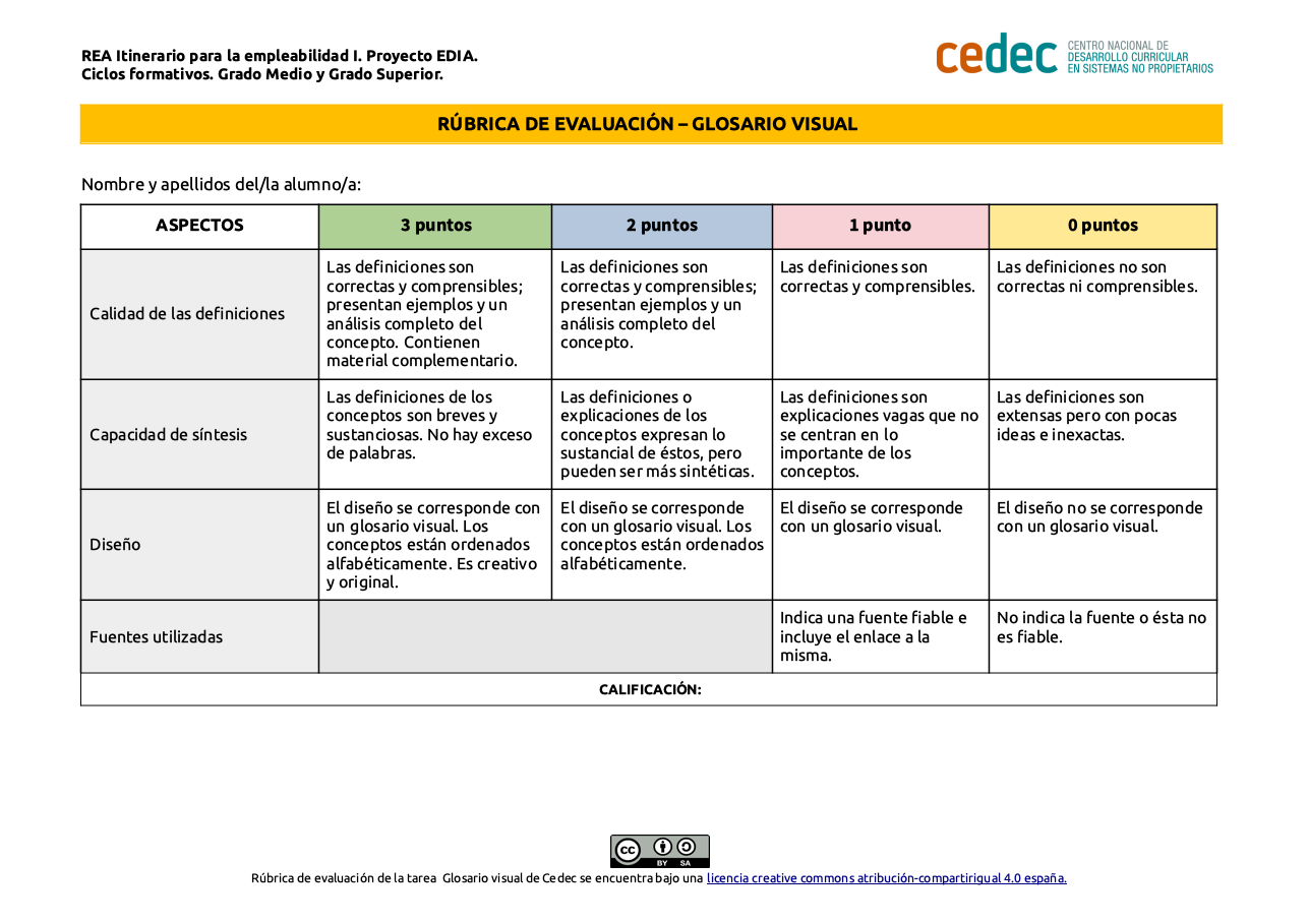 Imagen de Rúbrica de evaluación de un glosario visual