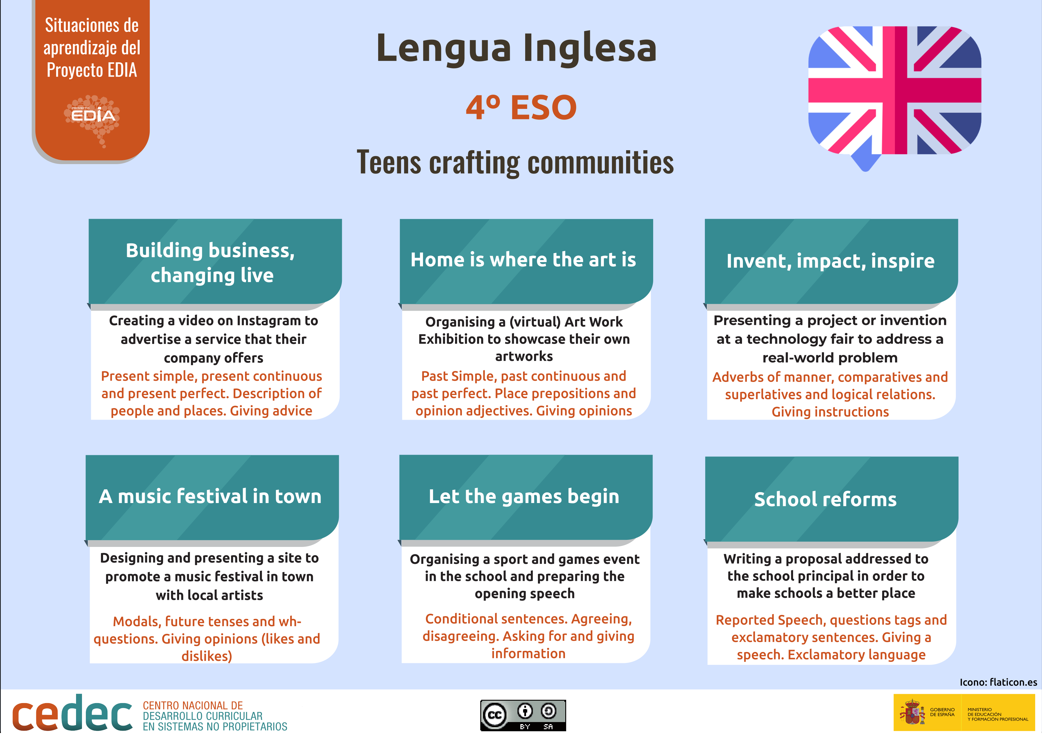 esquema_ingles4