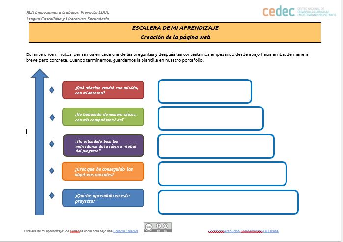 Imagen de la rúbricaLa escalera de mi aprendizaje. Creación de la página web.