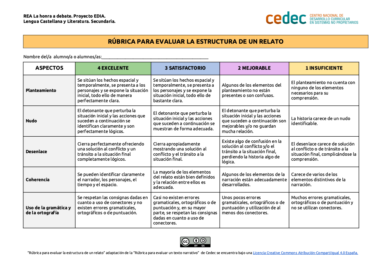 Imagen de Rúbrica para evaluar la escritura del armazón de un relato