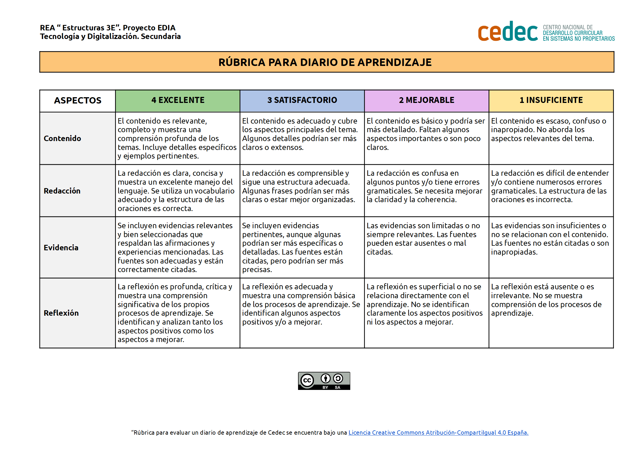 Imagen de Rúbrica para la valoración de un porfolio