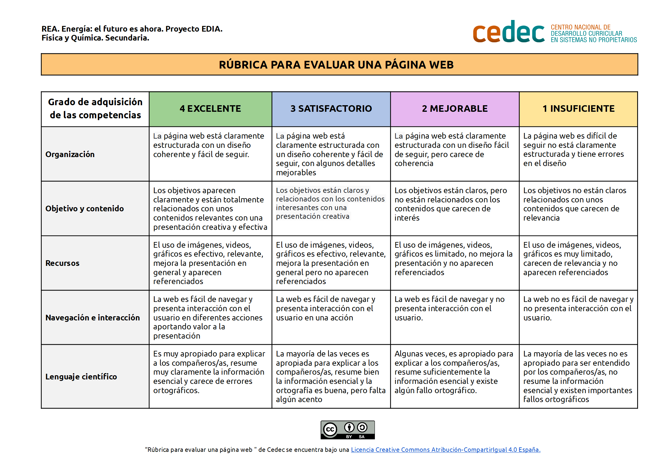 Imagen de Rúbrica de evaluación de una página web