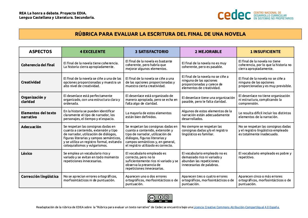 Imagen de Rúbrica para evaluar el final de una novela