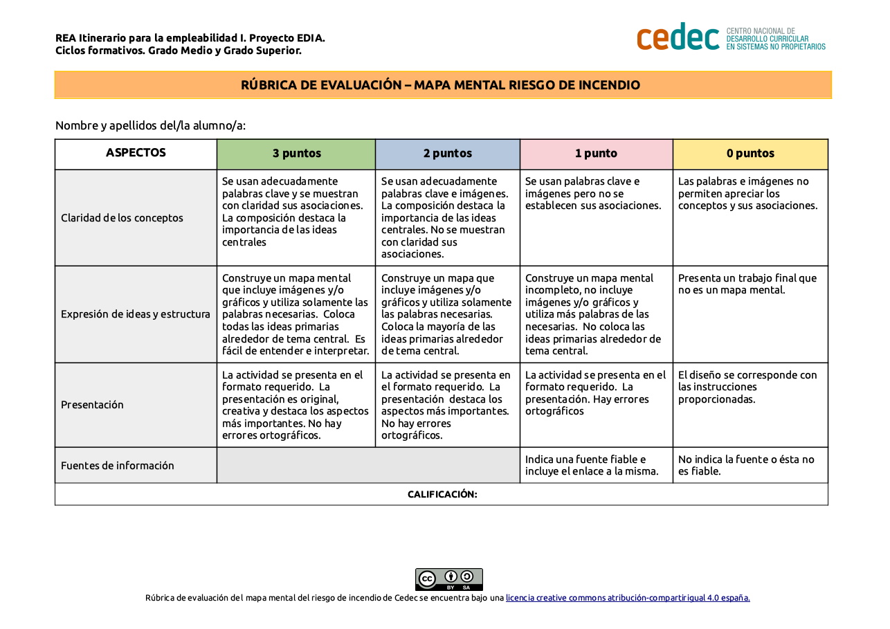 Imagen de Rúbrica de evaluación de un mapa mental