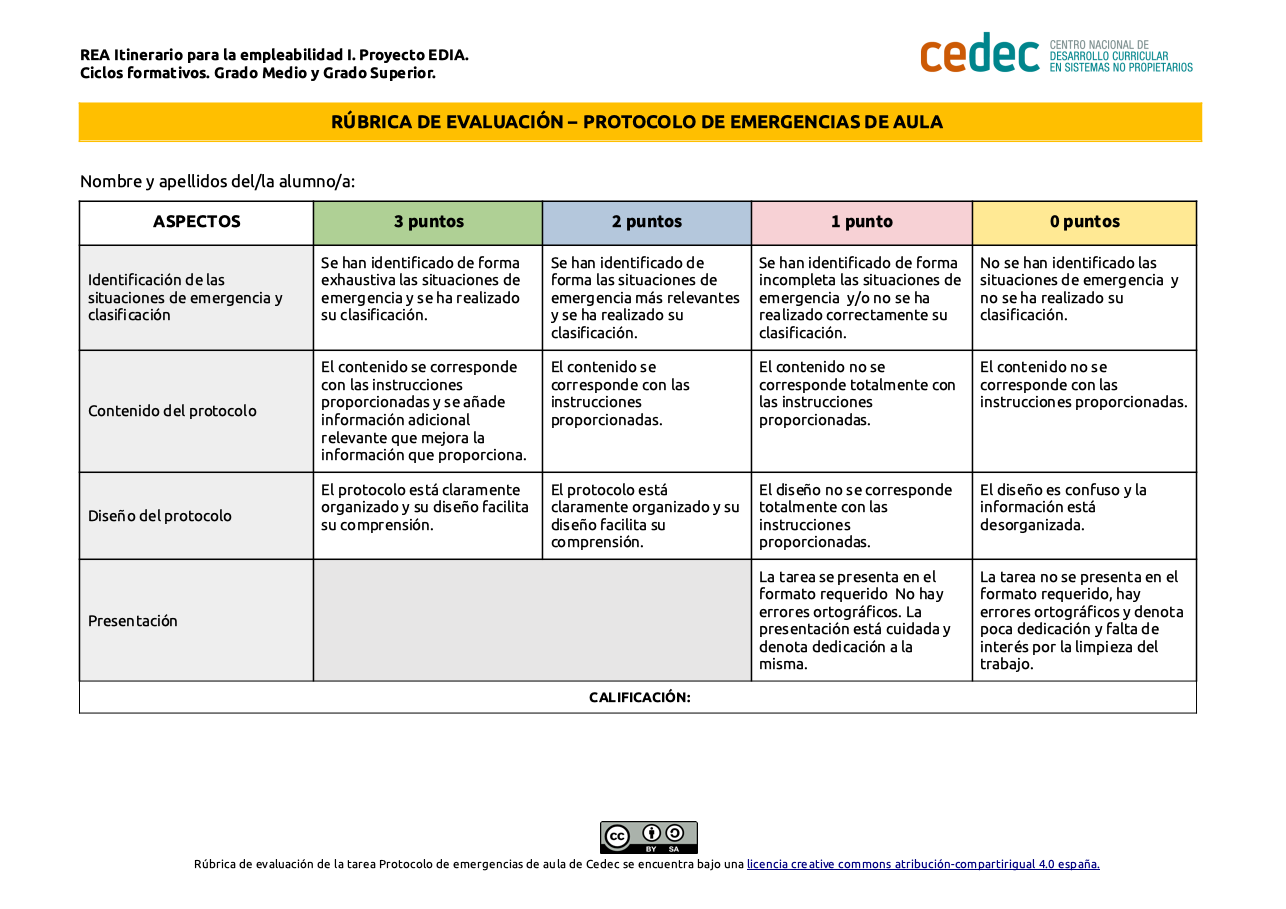 Imagen de Rúbrica para evaluar un Plan de emergencias de aula