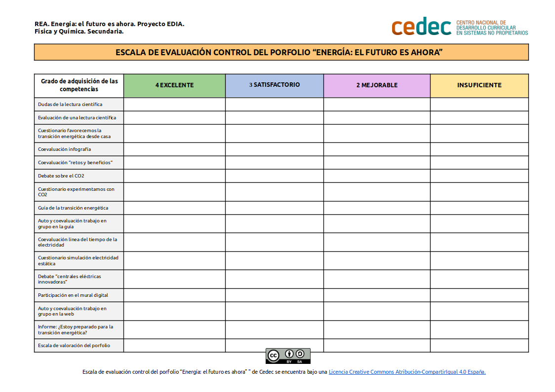 Imagen de Escala de evaluación control del porfolio «Energía: el futuro es ahora»