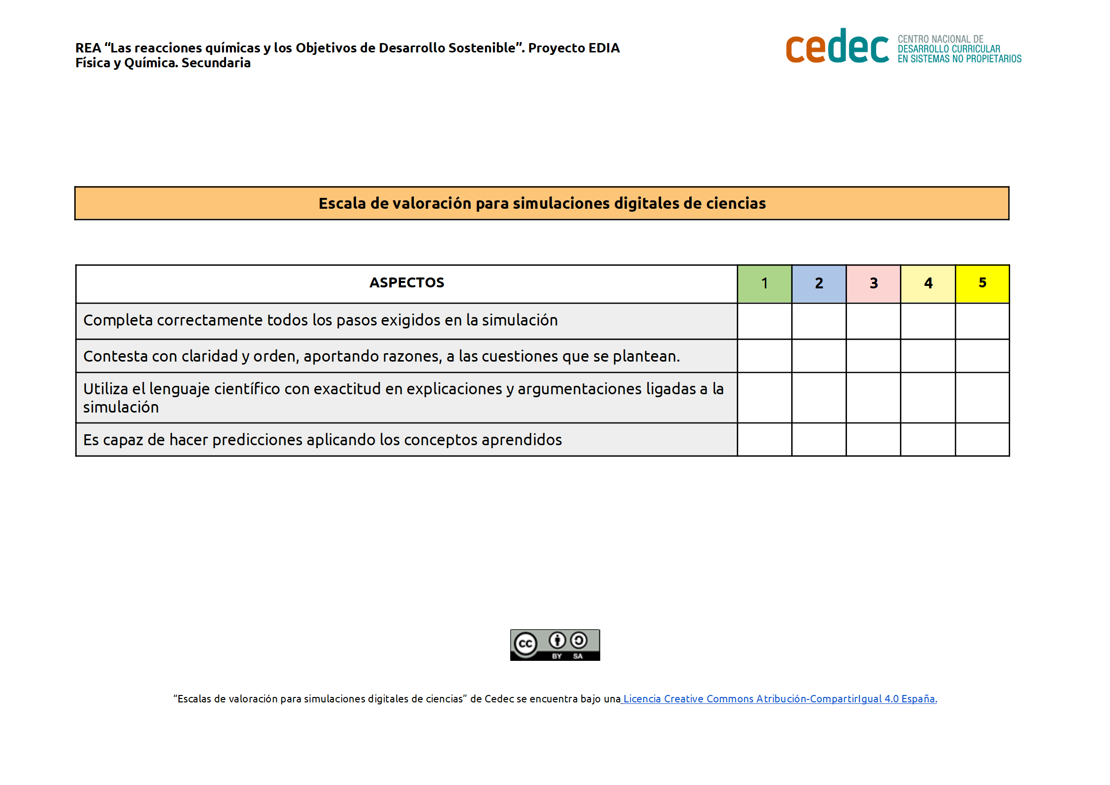 Imagen de Escala de valoración del trabajo con simulaciones