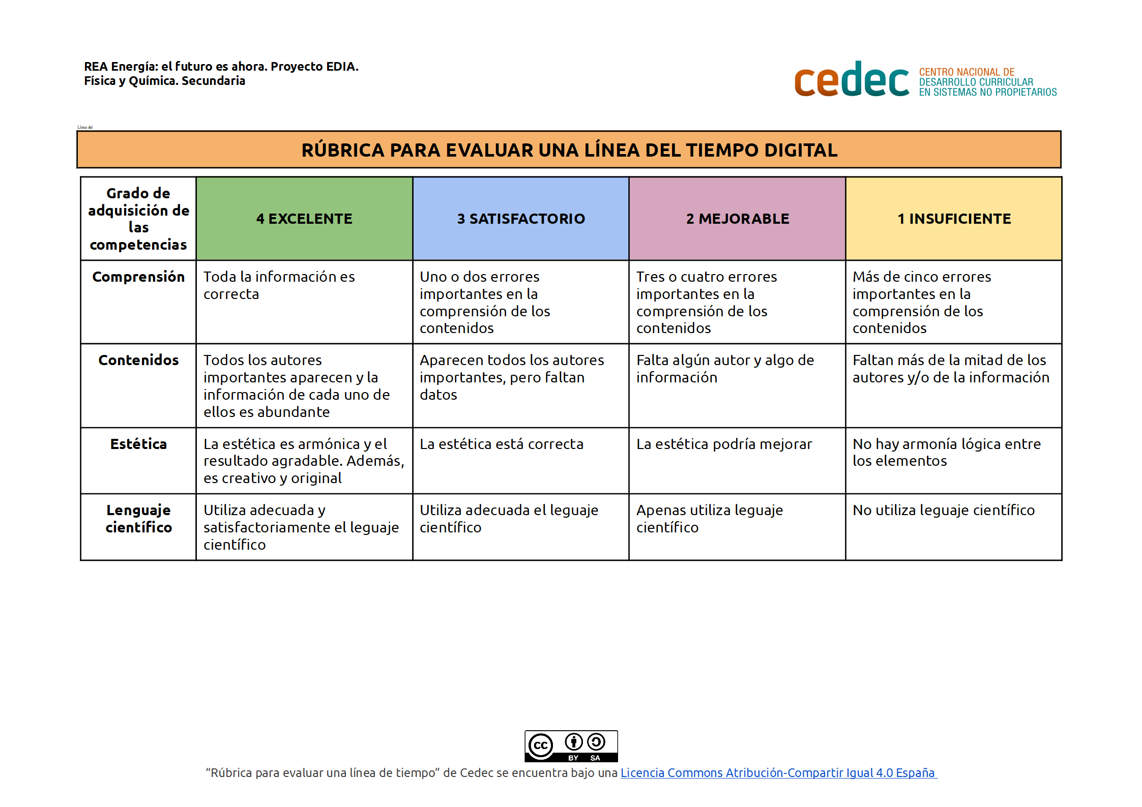 Imagen de Rubrica de evaluación de una línea del tiempo