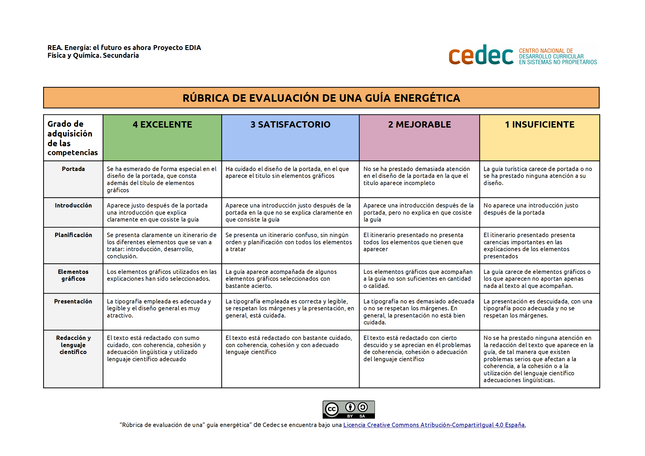 Imagen de Rúbrica de evaluación de una guía energética