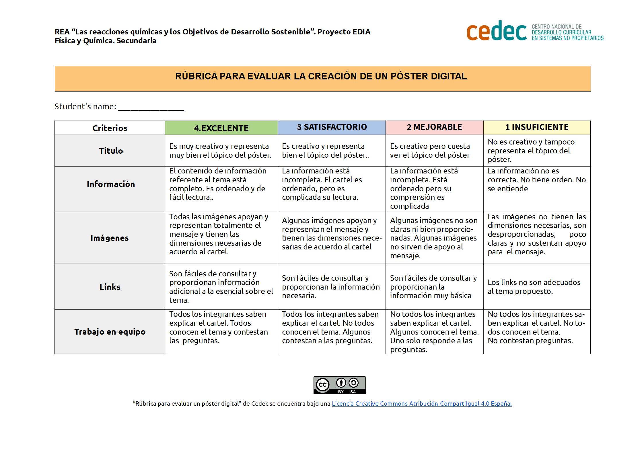 Imagen de Rubrica de evaluación de un póster digital