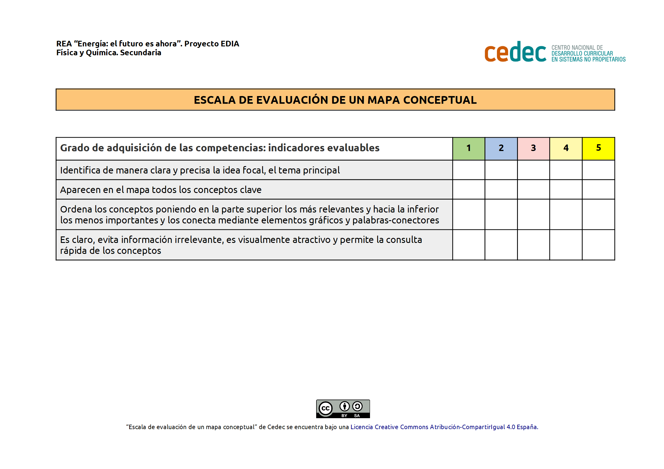 Imagen de Escala de evaluación de un mapa conceptual