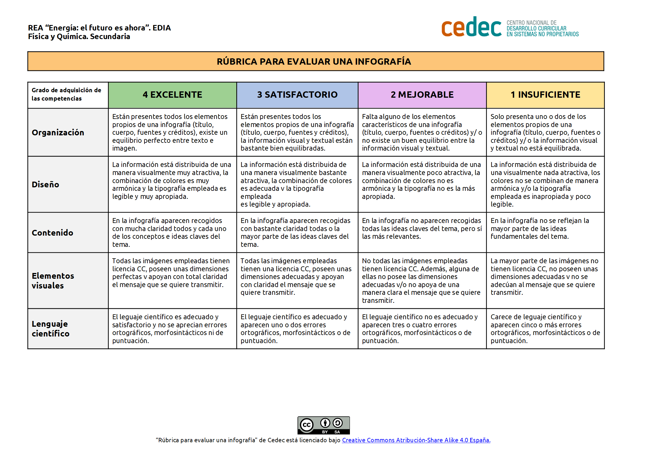 Imagen de Rubrica para evaluar una infografía