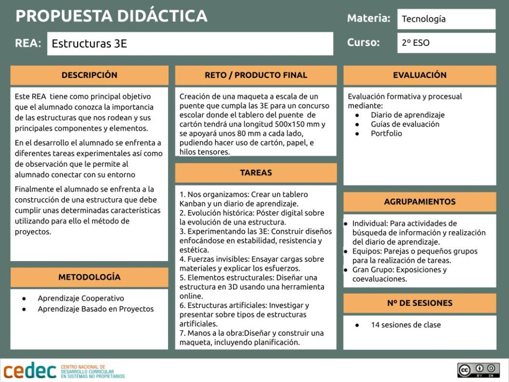 CANVA-ESTRUCTURAS3E
