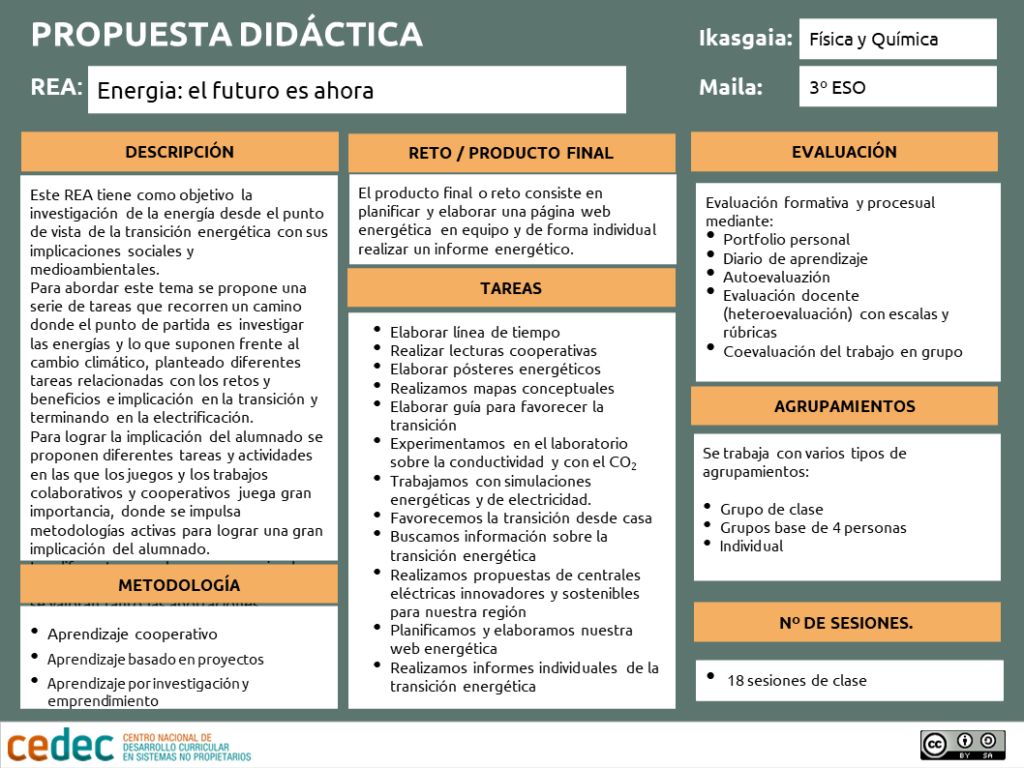 canvas_energia
