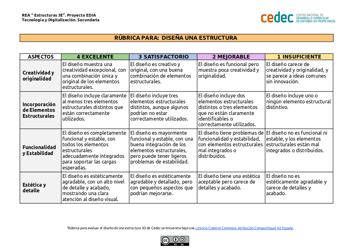 Imagen de Rúbrica para el diseño de una estructura